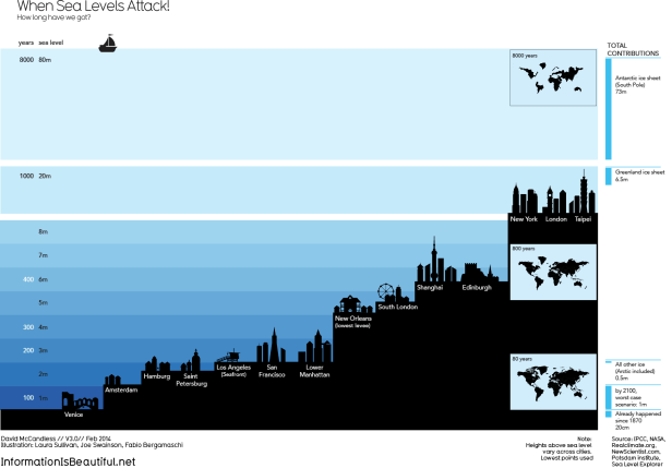 2552_Rising_Sea_Levels_1